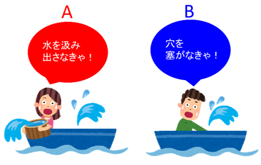 健康面の自立 とは 明治薬科大学セルフメディケーション学研究室