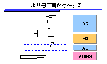 図8