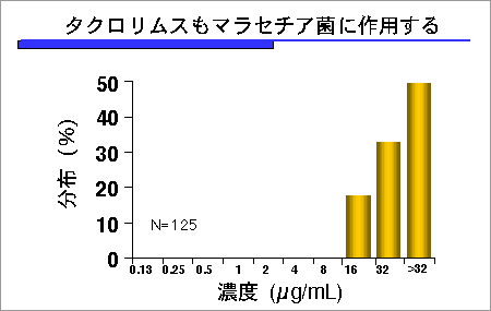 図11